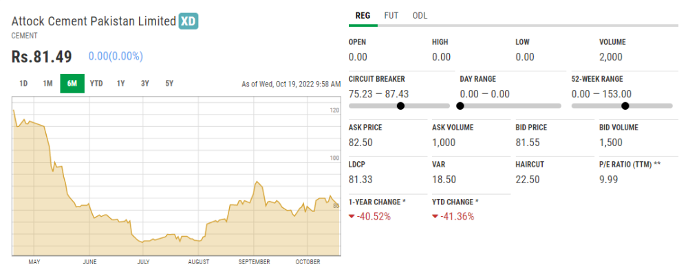 attock cement
